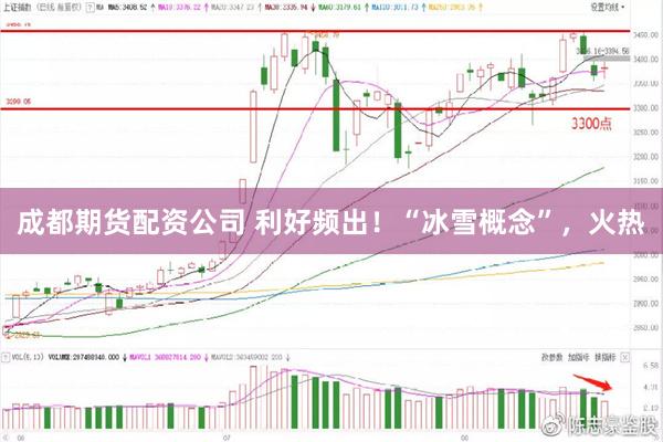 成都期货配资公司 利好频出！“冰雪概念”，火热