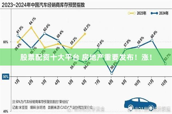 股票配资十大平台 房地产重要发布！涨！