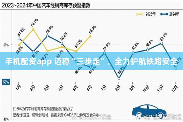 手机配资app 迈稳“三步走”，全力护航铁路安全