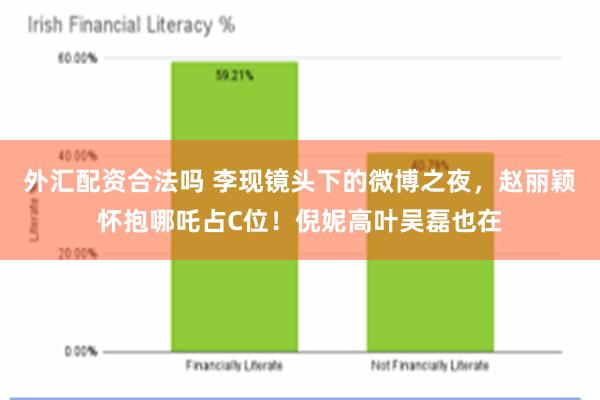 外汇配资合法吗 李现镜头下的微博之夜，赵丽颖怀抱哪吒占C位！倪妮高叶吴磊也在